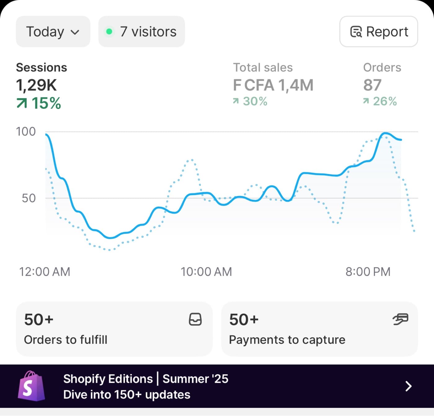 Résultat e-commerce 2