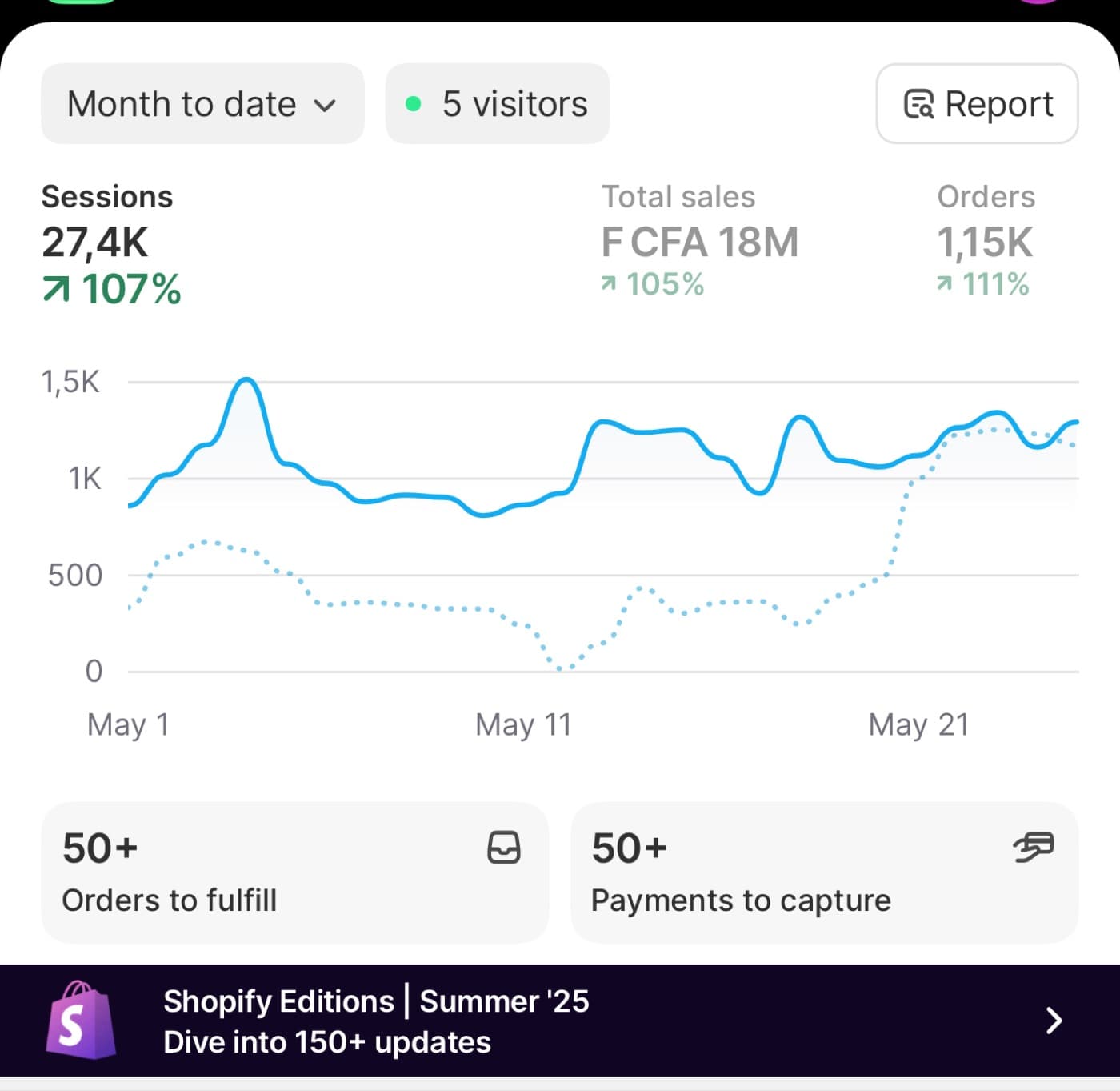 Résultat e-commerce 5